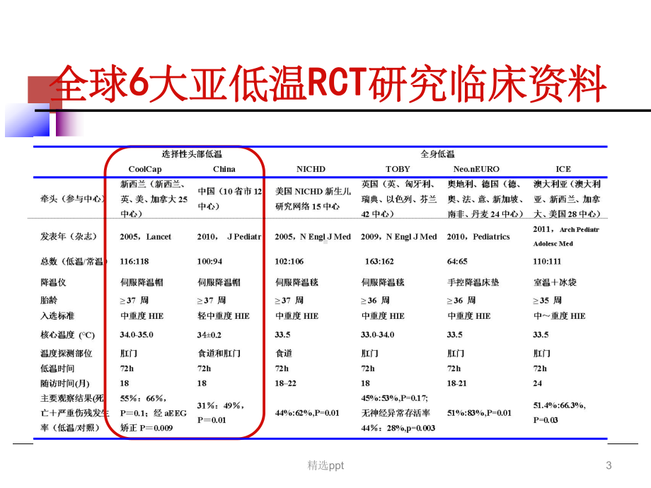 新生儿脑损伤的亚低温治疗课件.ppt_第3页