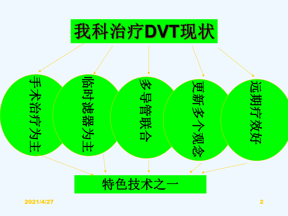 急性下肢深静脉血栓形成外科治疗病例分析课件解析.ppt_第2页