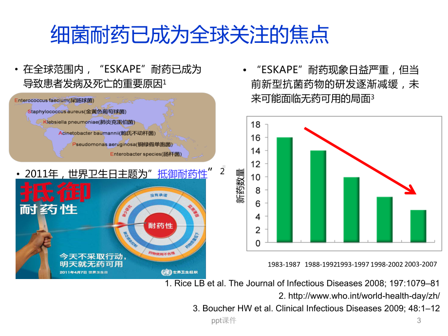 抗菌药物在儿科的使用管理-课件.ppt_第3页