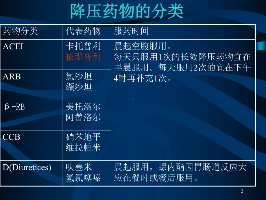 心内科常见口服药物培训课件.ppt_第2页