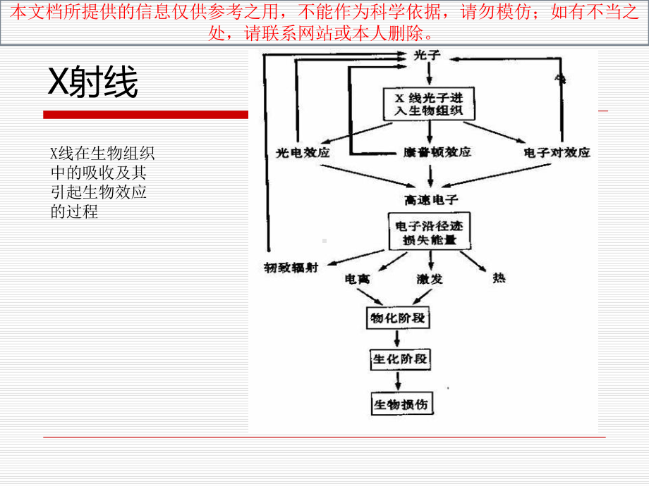 放疗介绍和其流程培训课件.ppt_第3页