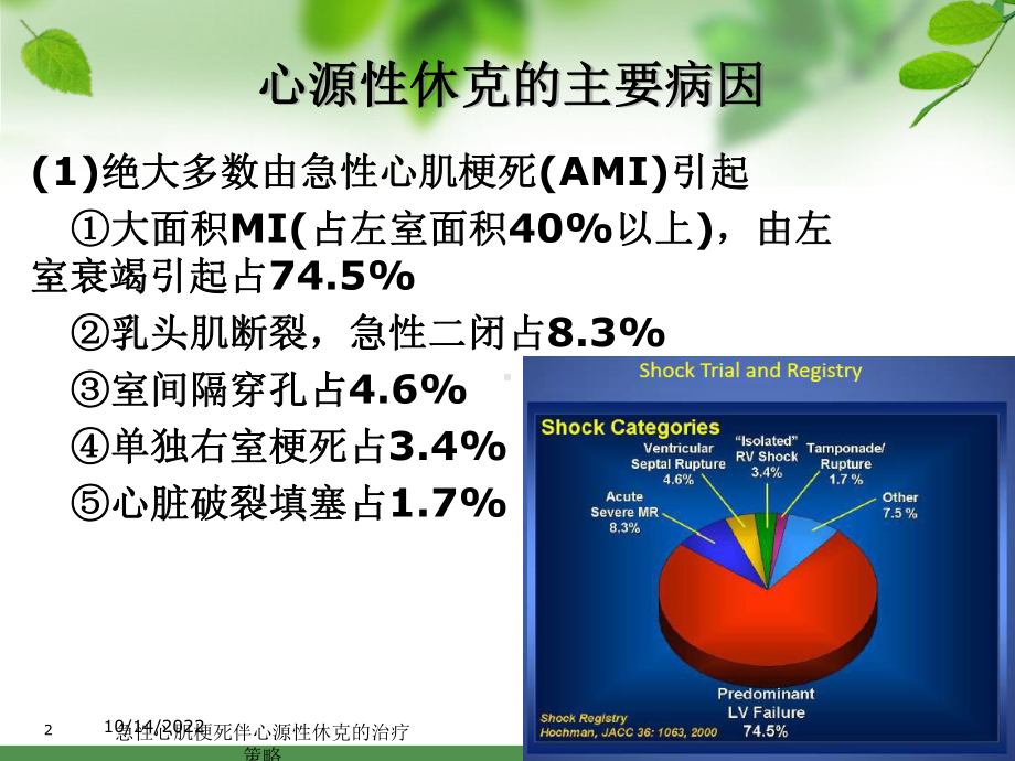 急性心肌梗死伴心源性休克的治疗策略培训课件.ppt_第2页