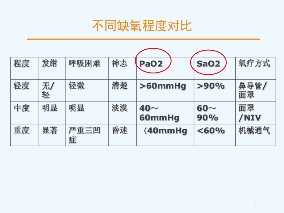 心力衰竭低氧血症课件.ppt_第3页