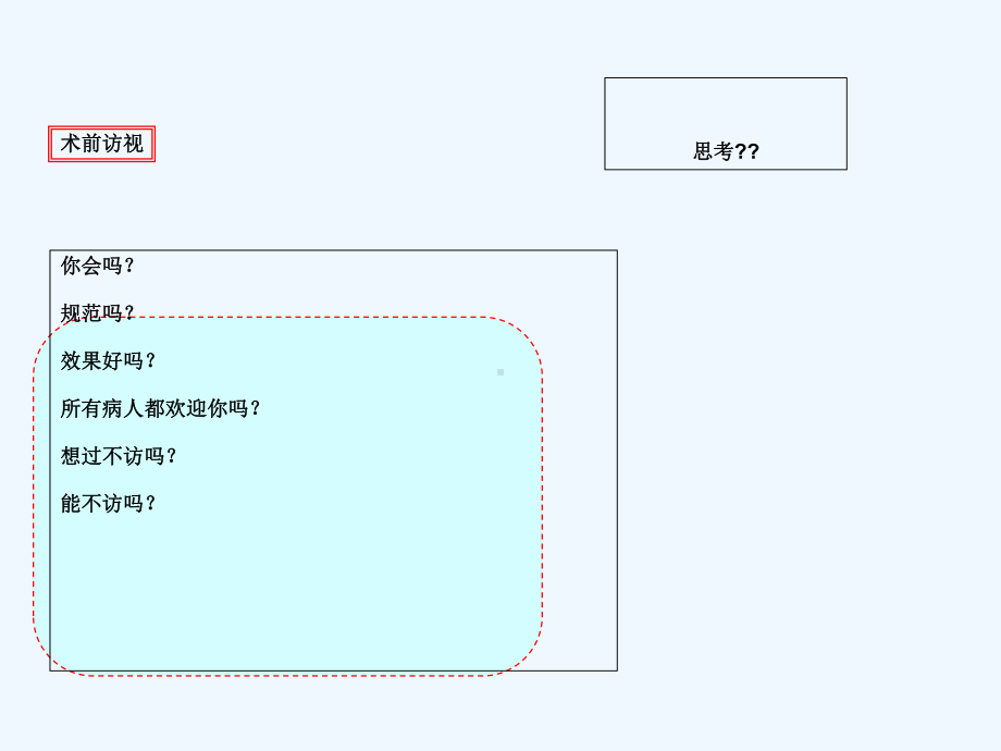 手术室规范用语课件.ppt_第2页