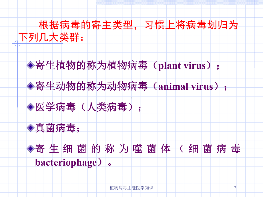 植物病毒主题医学知识培训课件.ppt_第2页