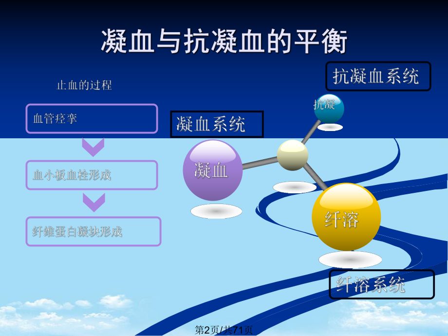 抗凝血酶全面版课件.pptx_第2页