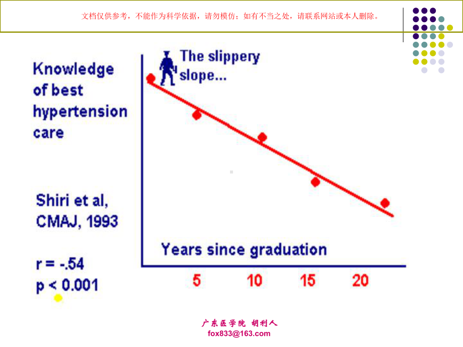 循证医学概述讲解培训课件.ppt_第2页