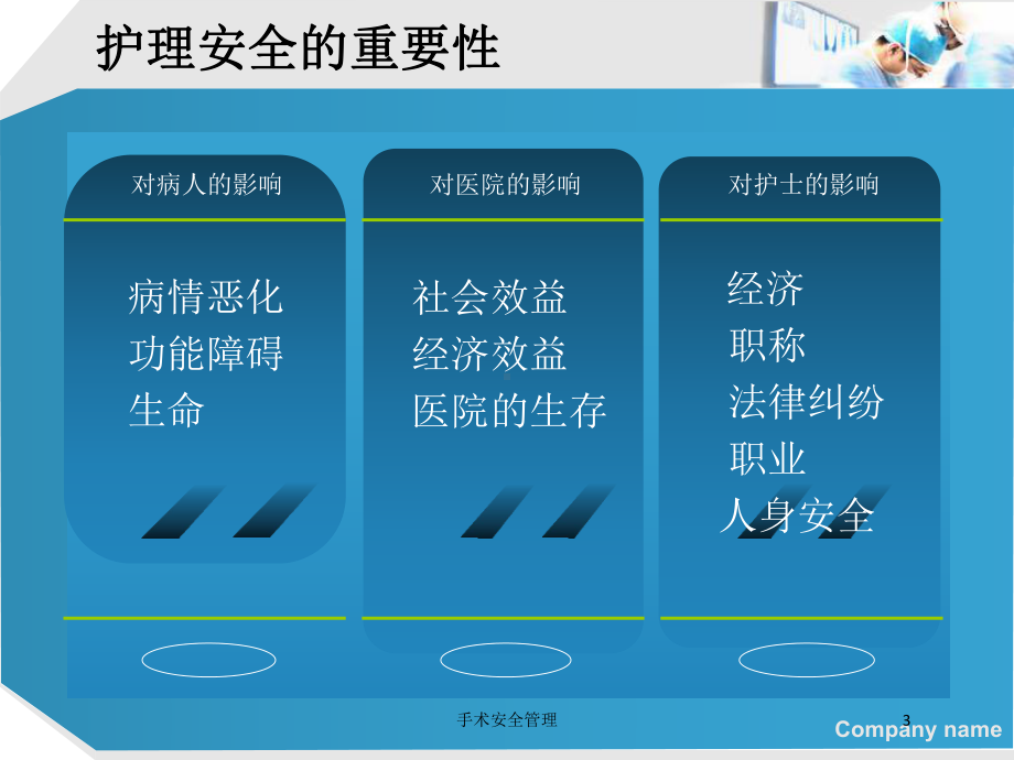 手术安全管理培训课件.ppt_第3页