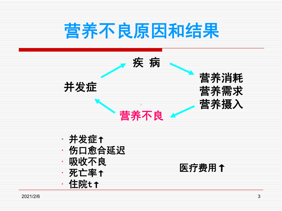 恶性肿瘤营养支持描述课件.ppt_第3页