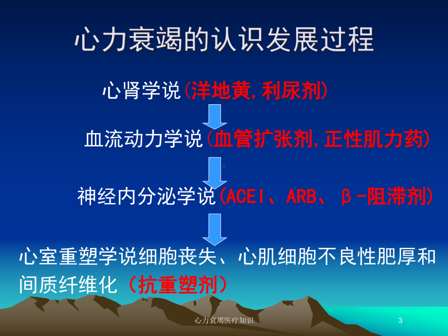 心力衰竭医疗知识培训课件.ppt_第3页