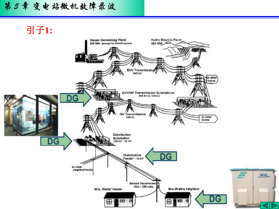 故障录波讲解课件.ppt_第3页