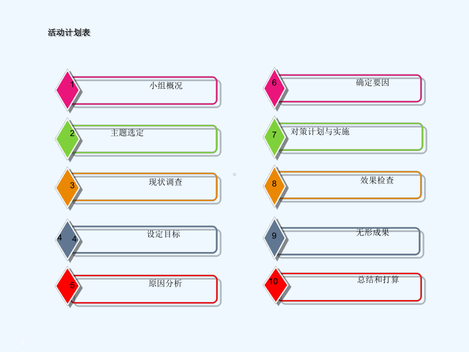 护理带教竞聘课件.ppt_第2页