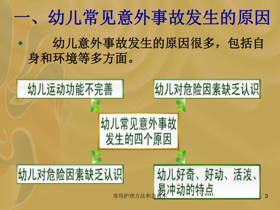 常用护理方法和急救术培训课件.ppt_第3页