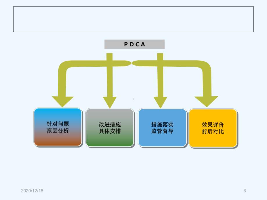 普外4护理不良事件分析-临床医学-医药卫生-专业课件.ppt_第3页