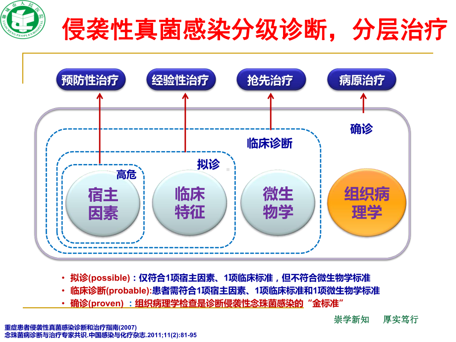 曲霉菌治疗策略讲述课件.ppt_第3页