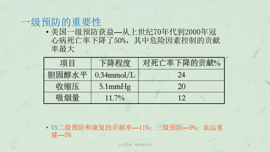 心血管病一级预防共识课件.ppt_第3页