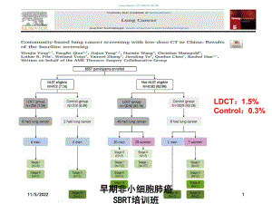 早期非小细胞肺癌SBRT培训班培训课件.ppt