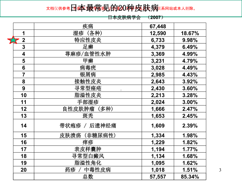 日本AD的流行病学和治疗指南中文版课件.ppt_第3页