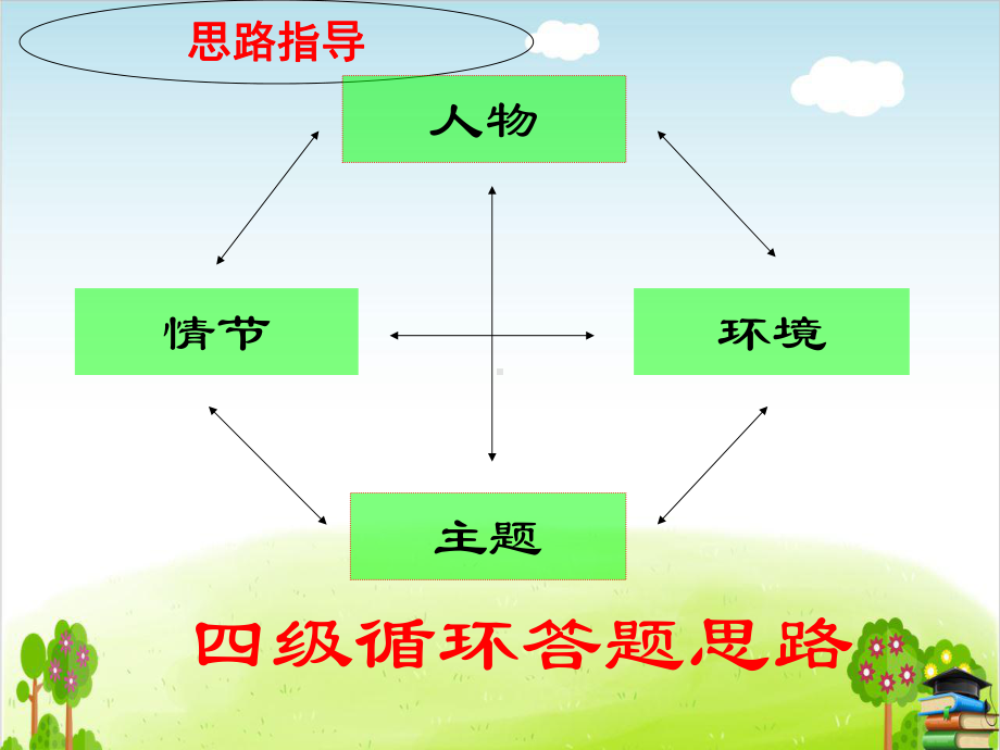 小说标题作用(经典)课件.ppt_第2页