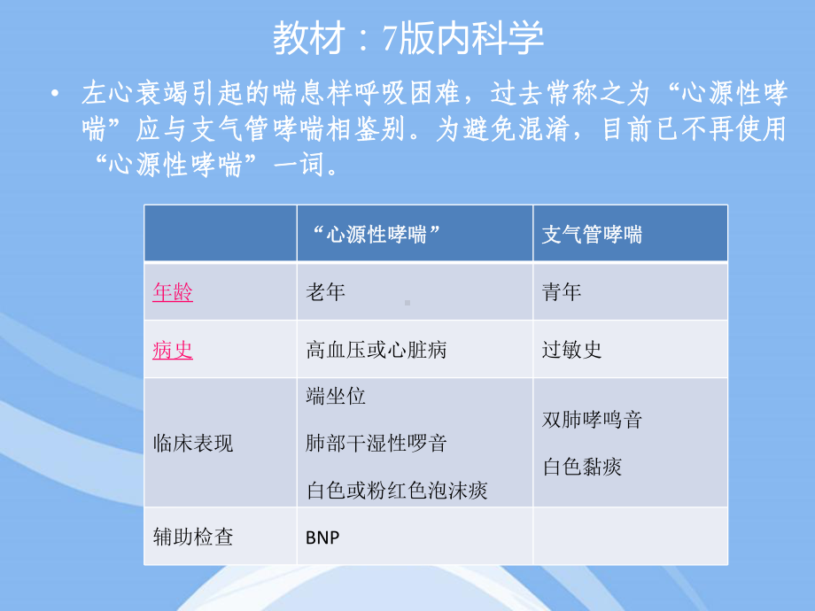 心源性哮喘与支气管哮喘鉴别诊断课件.ppt_第2页