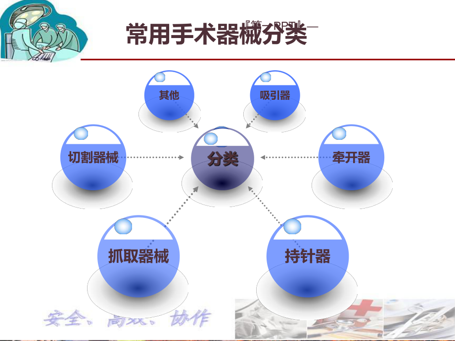 手术常用器械的识别及用途-课件.pptx_第3页