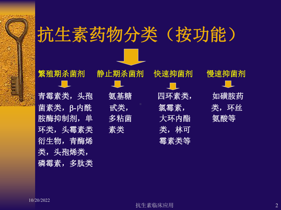 抗生素临床应用培训课件.ppt_第2页