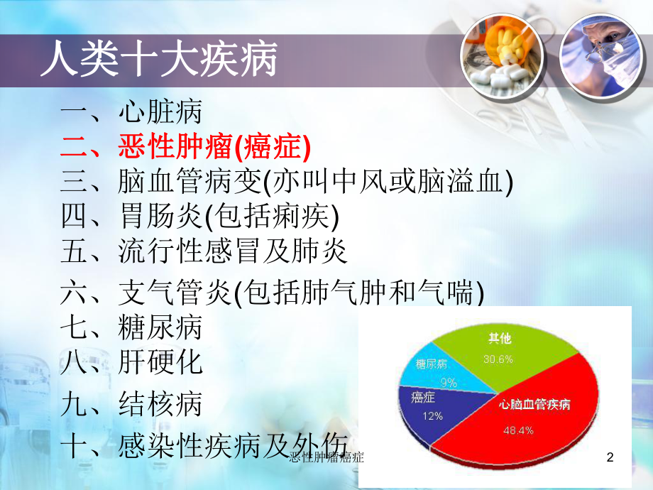 恶性肿瘤癌症培训课件.ppt_第2页