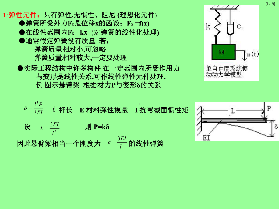 机械振动教学课件.ppt_第3页