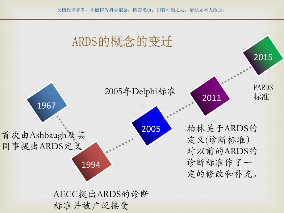 急性呼吸窘迫综合征基础知识课件.ppt_第1页