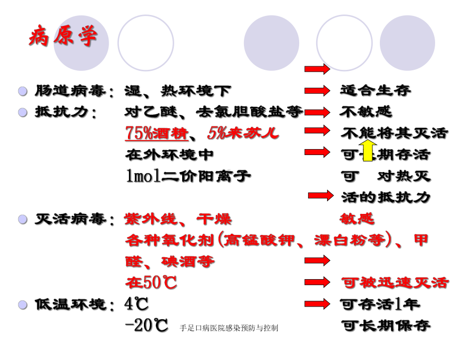 手足口病医院感染预防与控制培训课件.ppt_第3页