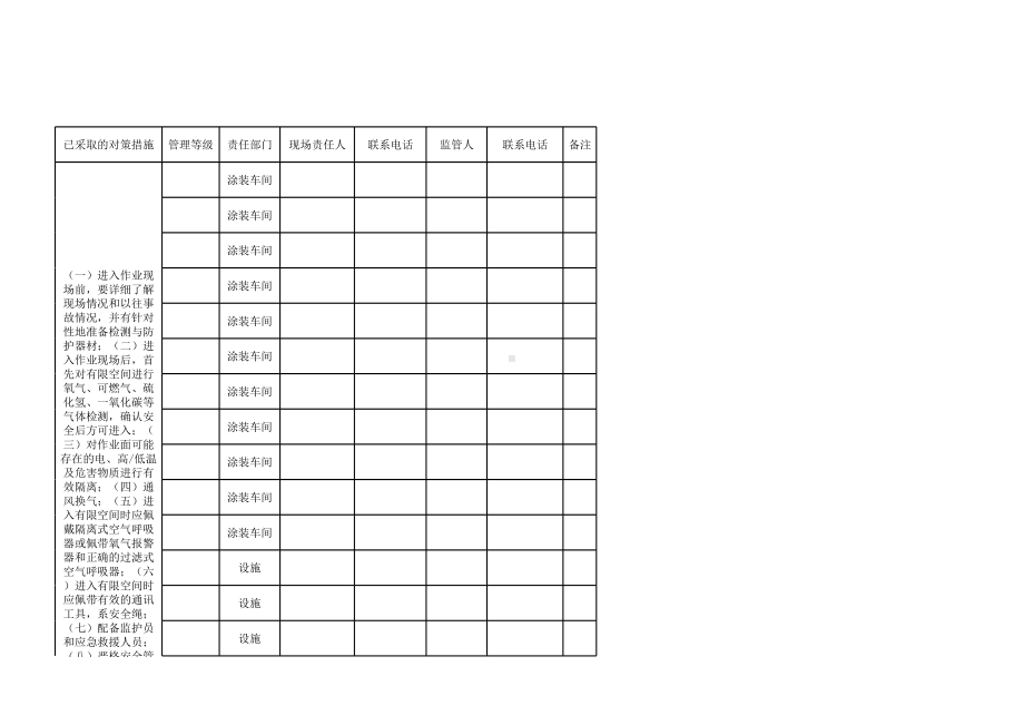 （台账）有限空间作业场所安全管理台账参考模板范本.xls_第3页