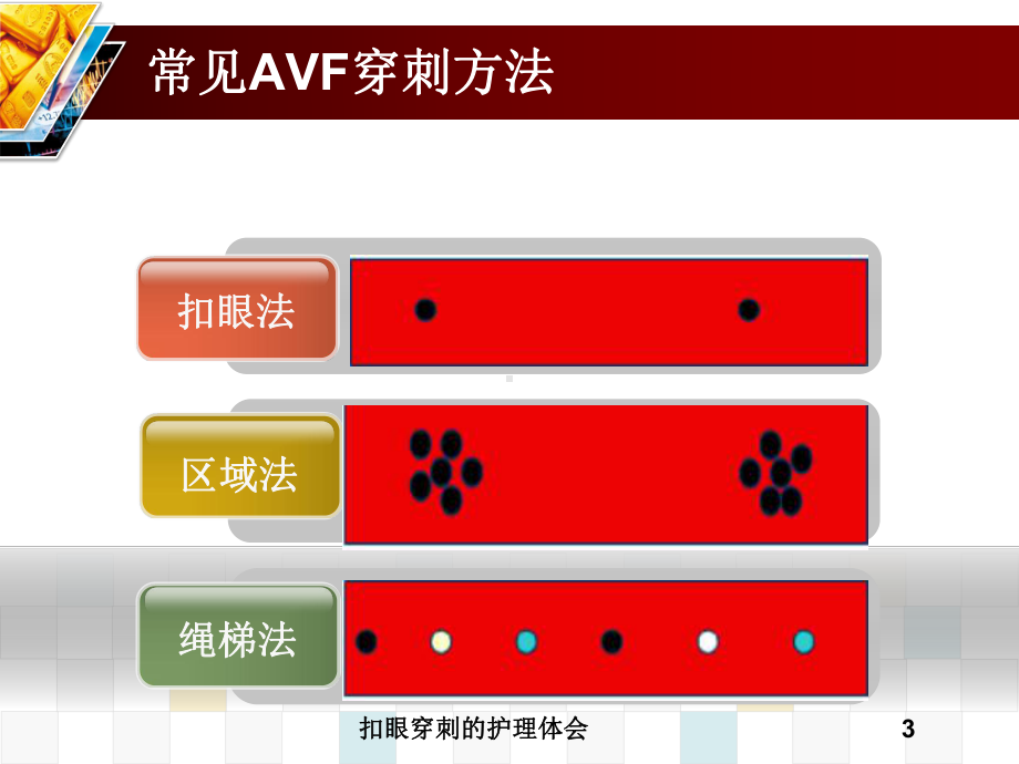 扣眼穿刺的护理体会培训课件.ppt_第3页