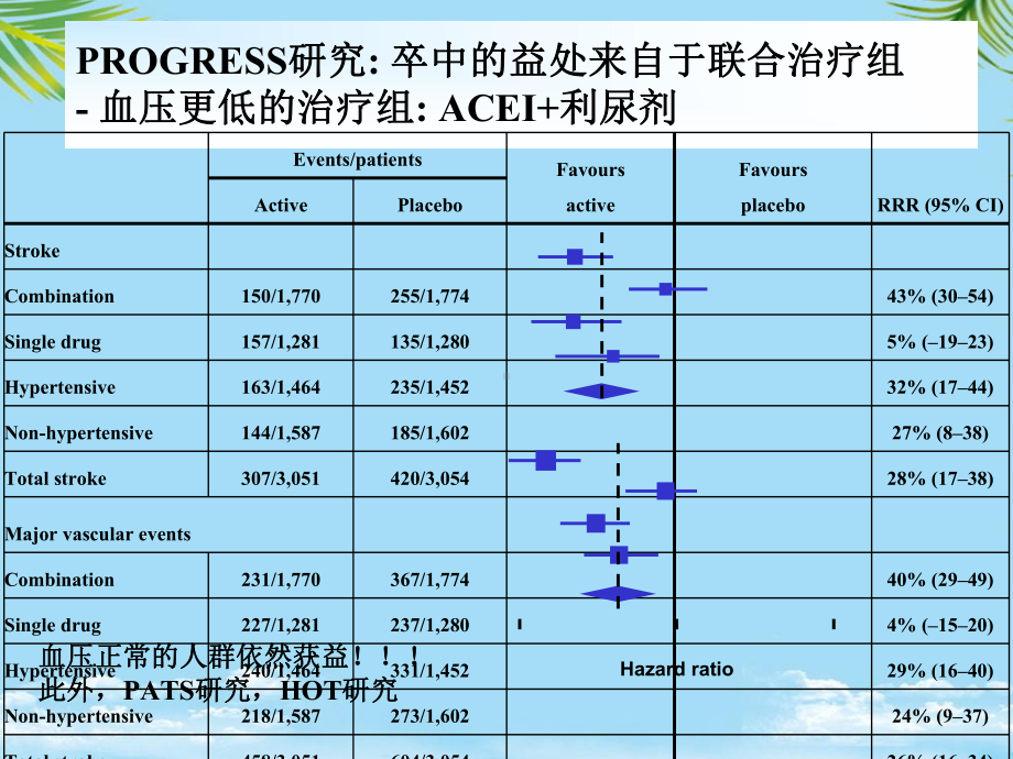 教培用长城会二级预防问题及对策高血压课件.ppt_第3页