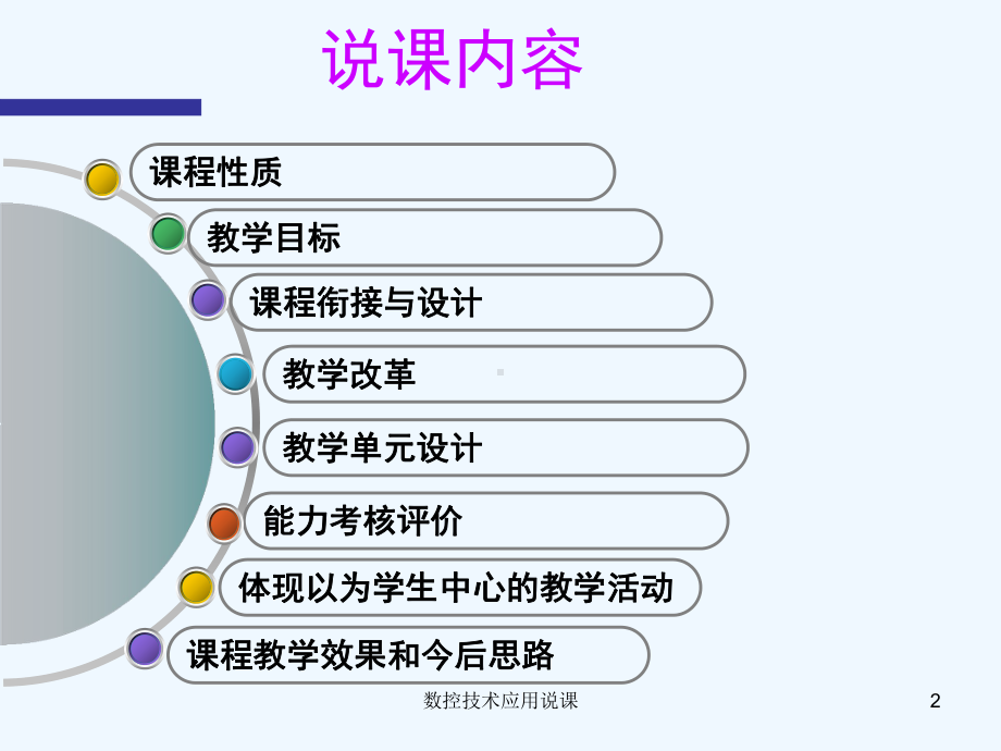 数控技术应用说课课件.ppt_第2页