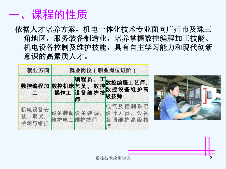 数控技术应用说课课件.ppt_第3页