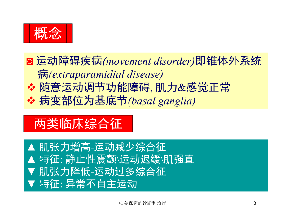 帕金森病的诊断和治疗培训课件.ppt_第3页