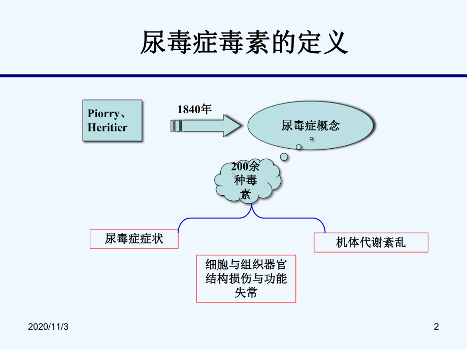 尿毒症中大分子物质和相关疾病课件.ppt_第2页