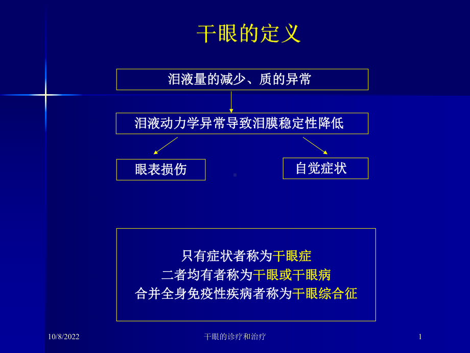 干眼的诊疗和治疗课件.ppt_第1页