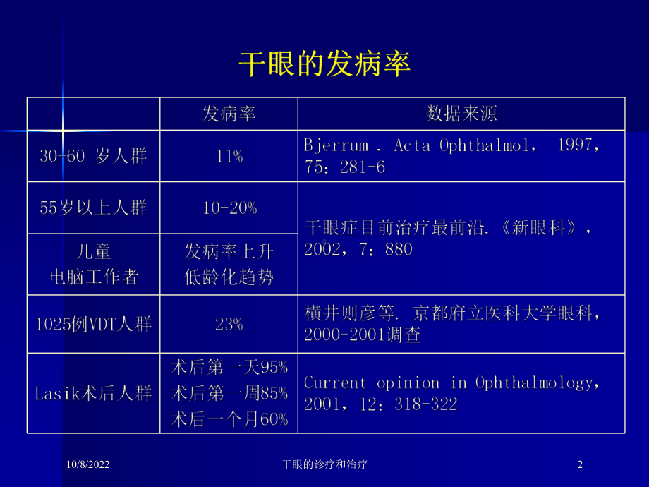 干眼的诊疗和治疗课件.ppt_第2页