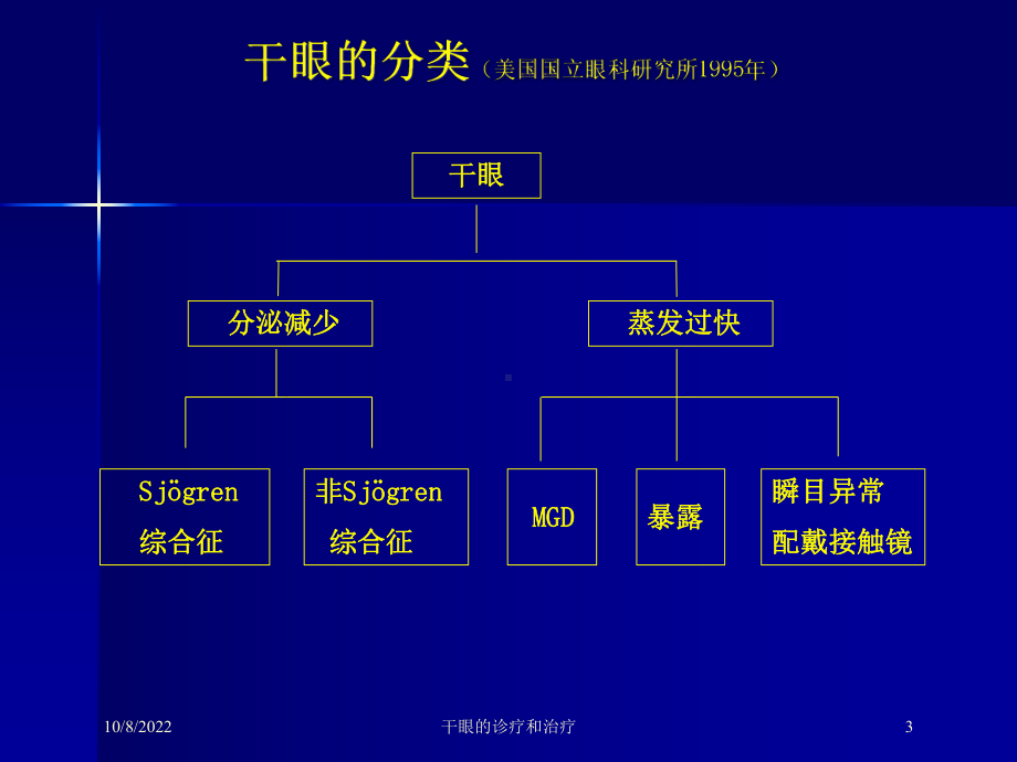 干眼的诊疗和治疗课件.ppt_第3页