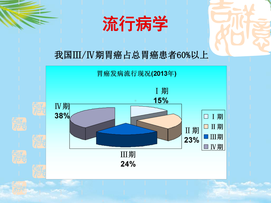 晚期胃癌的治疗策略全面课件.pptx_第3页