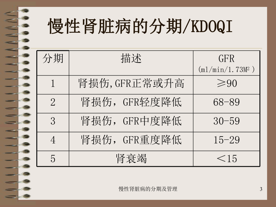 慢性肾脏病的分期及管理课件.ppt_第3页