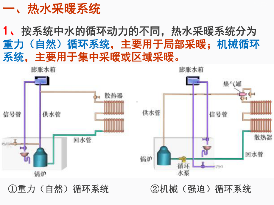 建筑采暖系统[课件].ppt_第3页