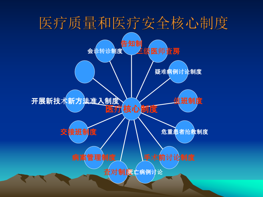 提高医疗质量和安全创建群众满意医院培训课件.ppt_第2页