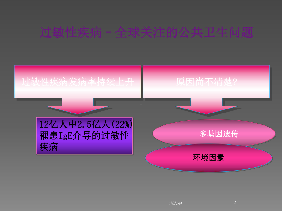 抗组胺药物在儿童过敏性疾病的应用课件.ppt_第2页