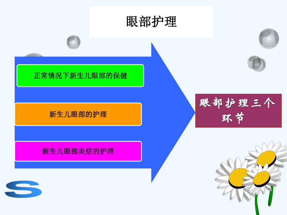 新生儿眼-口-脐-臀护理相关知识课件.ppt_第3页