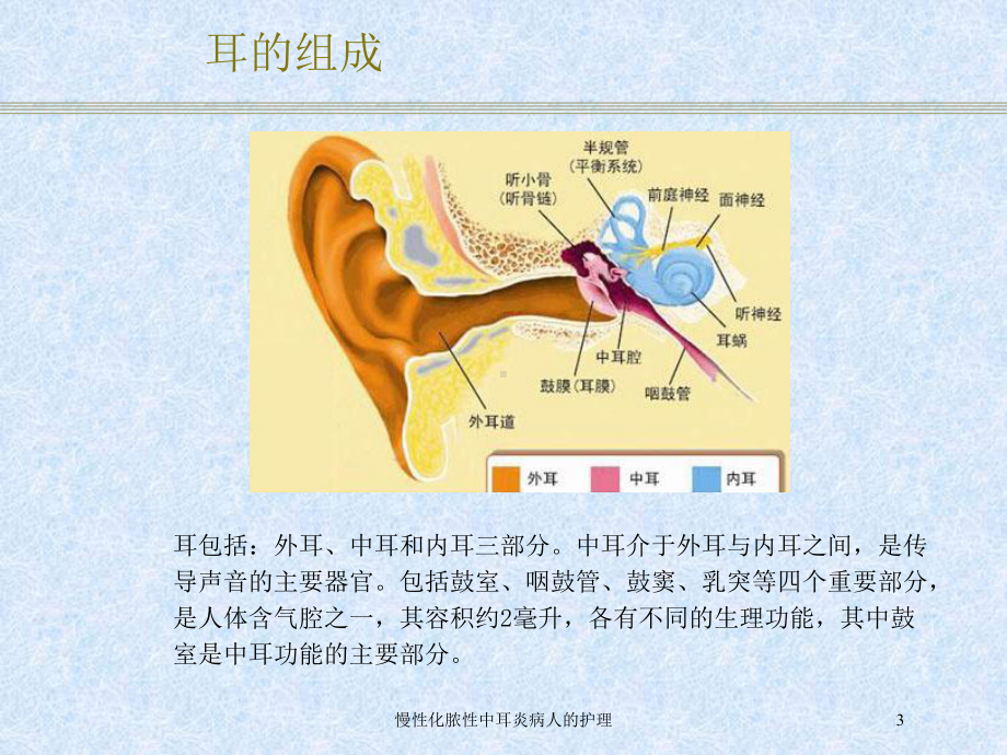 慢性化脓性中耳炎病人的护理培训课件.ppt_第3页