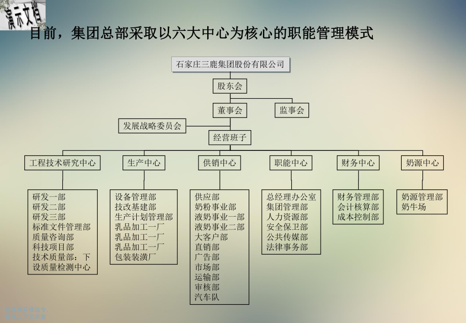 某集团组织管理诊断及初步设计报告课件.ppt_第2页