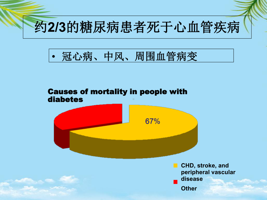 教培用证证据与型糖尿病综合管理课件.ppt_第2页