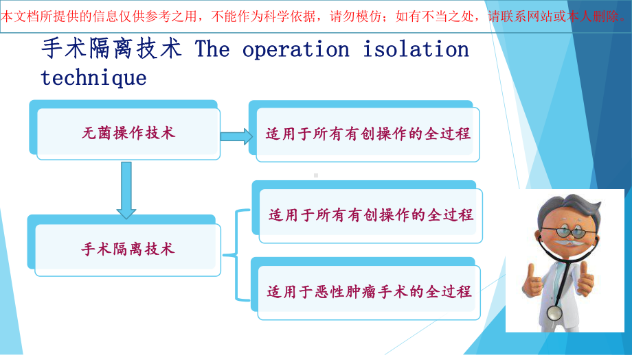 手术隔离技术宣讲培训课件.ppt_第3页